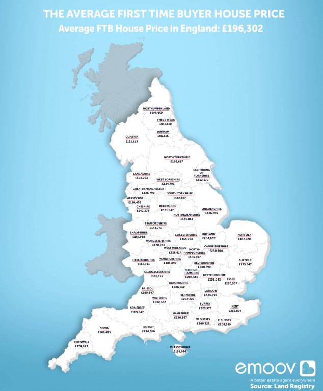 Average first time buyer prices across England