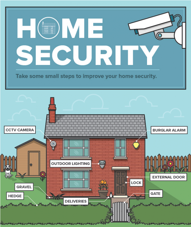 A Landlord's Guide to Home Security