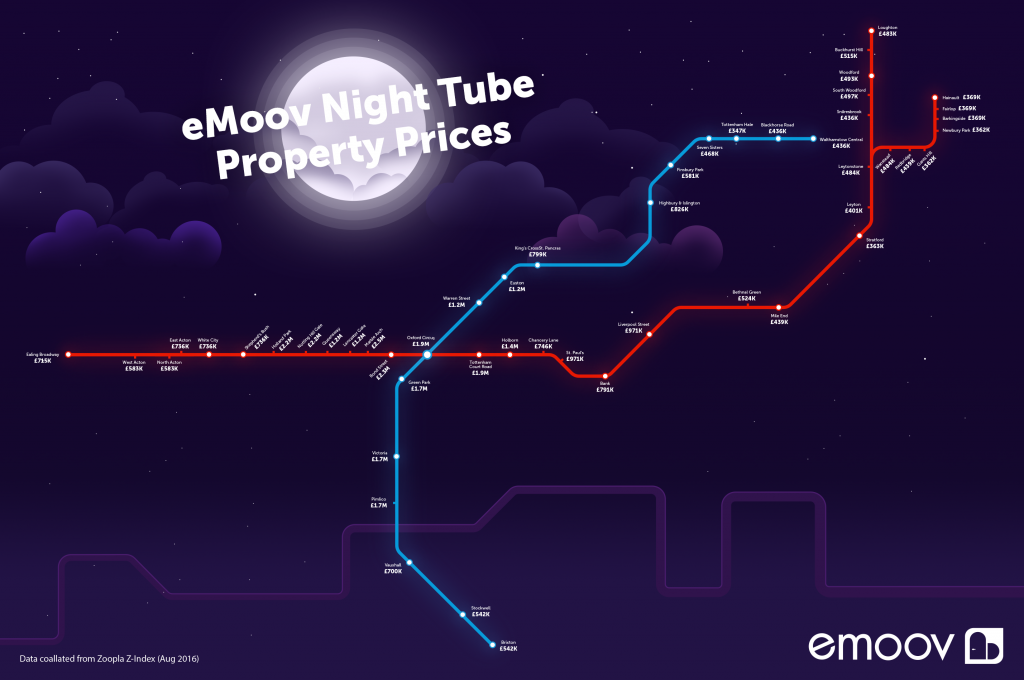 The Average Property Price Across the Night Tube Lines