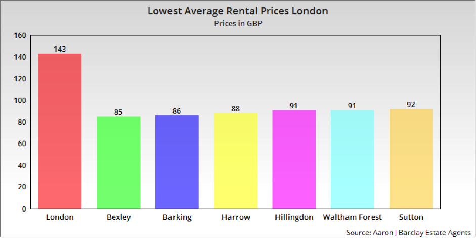 Source credit: Aaron J Barclay Estate Agents