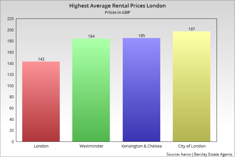 Source credit: Aaron J Barclay Estate Agents