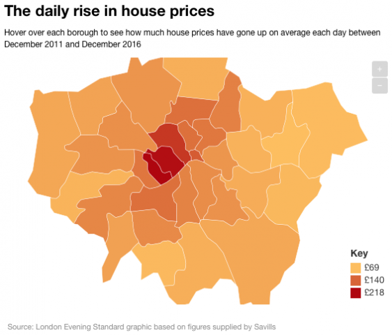 London Homes have Risen in Value by £105 a Day in the Past Five Years