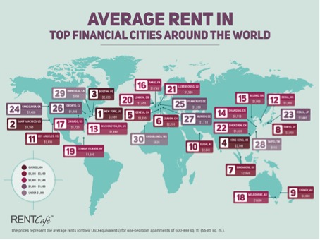 financial cities