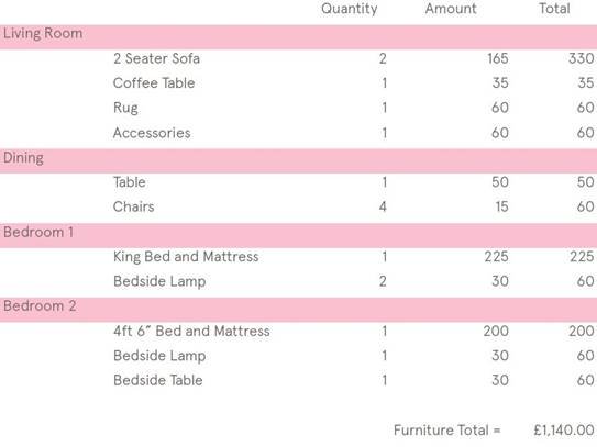 Estate Agent Launches Interior Styling Service for Airbnbs