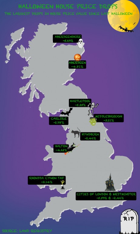 The UK's Top 10 Spookiest House Price Drops of the Year