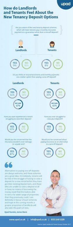 Landlords and Tenants Split over New Insurance-Based Deposit Schemes