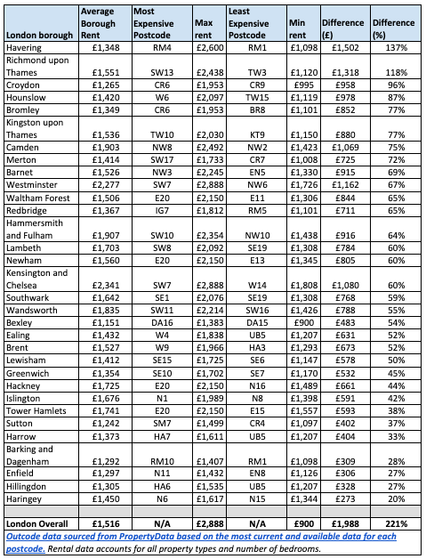 reduce rental outgoings