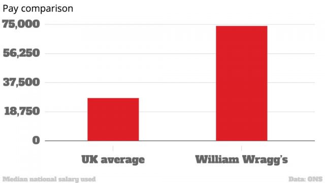 How the MP's salary compares to the average 